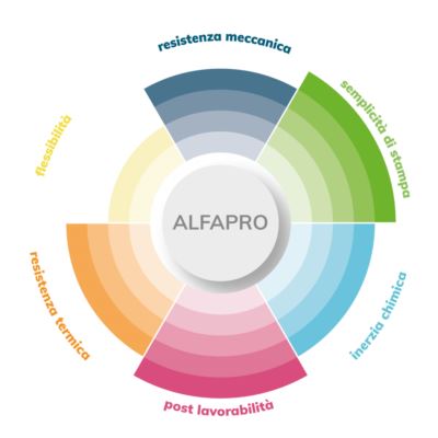 ALFAPRO FILOALFA®  in stampa 3d